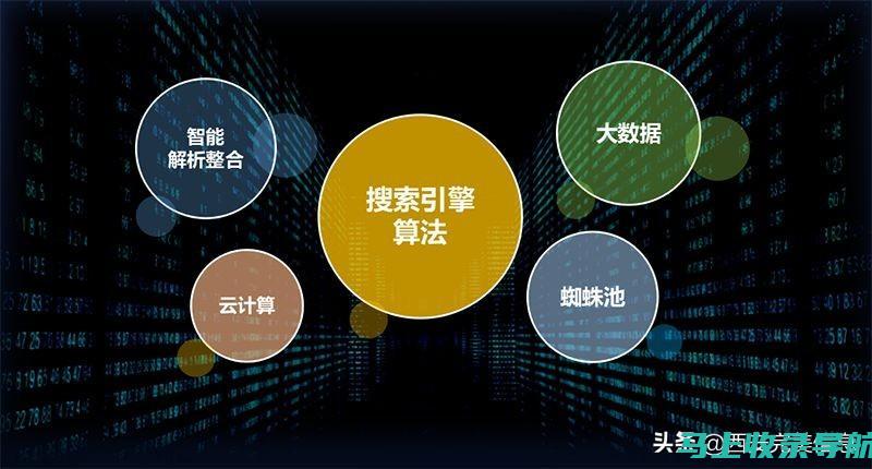 搜索引擎优化进阶：SEO刷关键词排名技巧深度解析